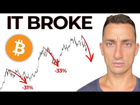 Bitcoin is Crashing Through Bull Market Support