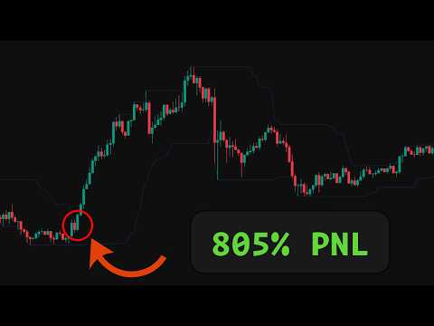 GPT: Breakout strategy in Python makes 805%