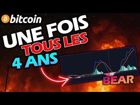 Cet indicateur ne s'est Jamais trompé et flash BEAR   !!!