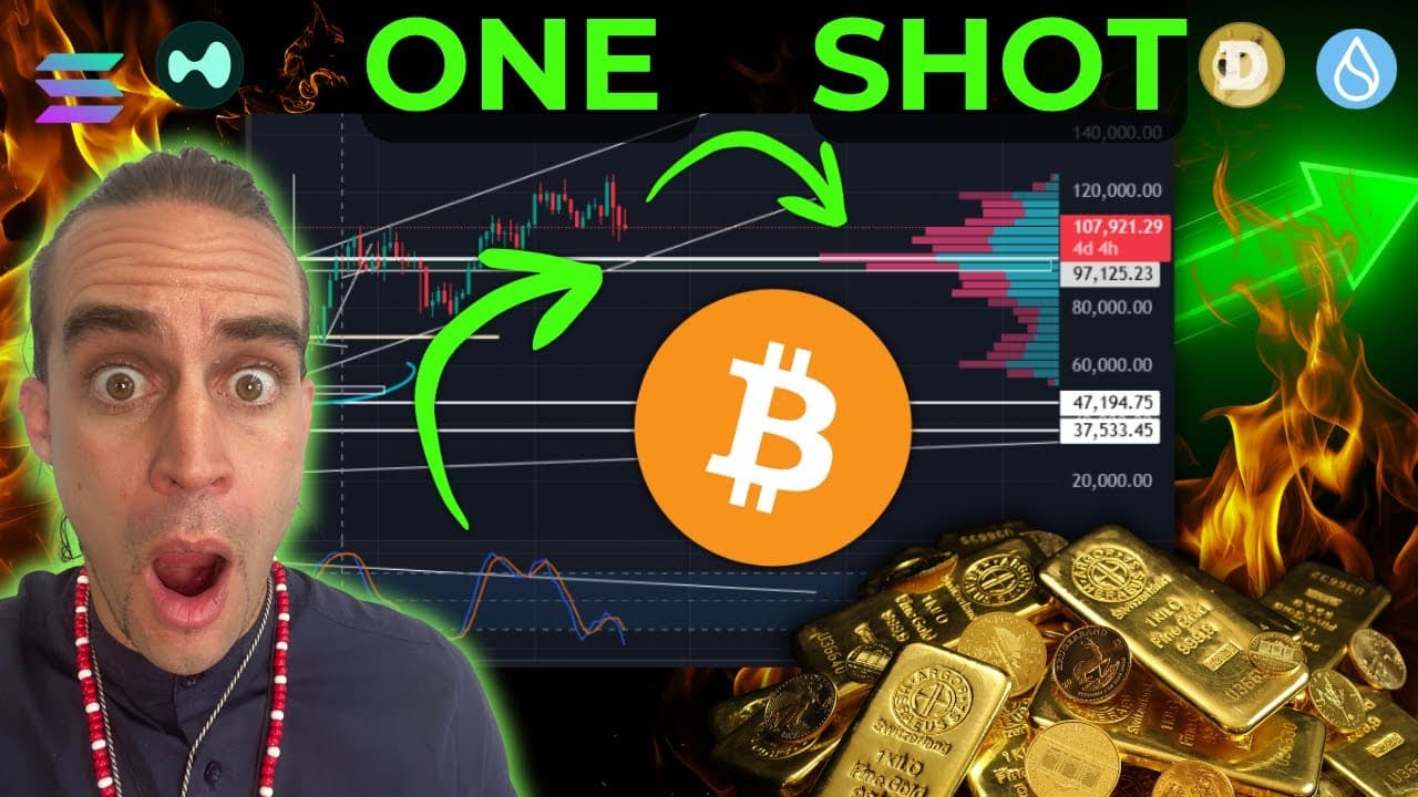Can You REALLY Make MILLIONS with Gold BTC Rotation Strategy?