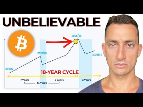 Bitcoin: The Unbelievable Reality Is Setting In (18-Year Cycle)
